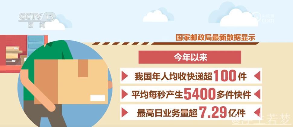 3天15亿包裹：小快递映射大消费市场