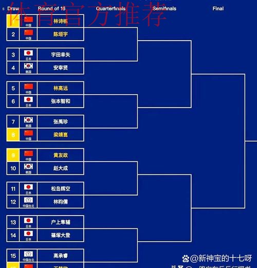 中冠战报|总决赛淘汰赛第一轮
